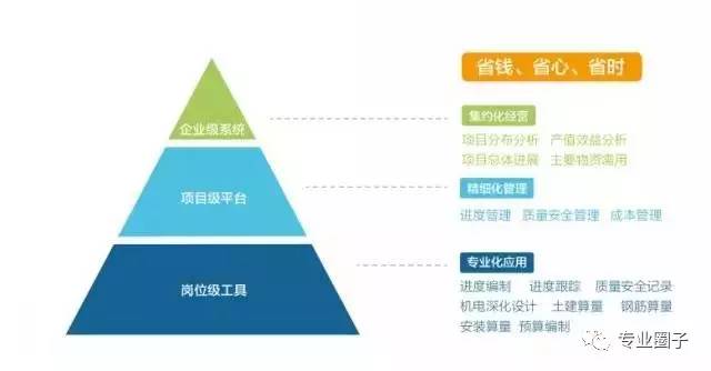 以开放心态做"蛋糕",轻量化BIM应用的"硬"实践